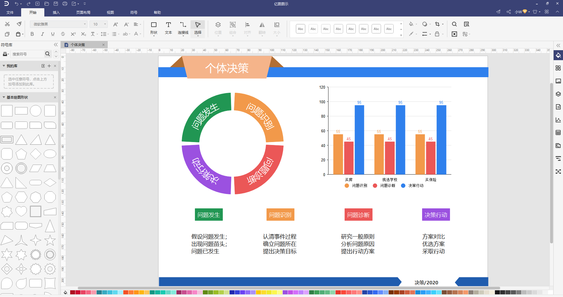 个体决策图