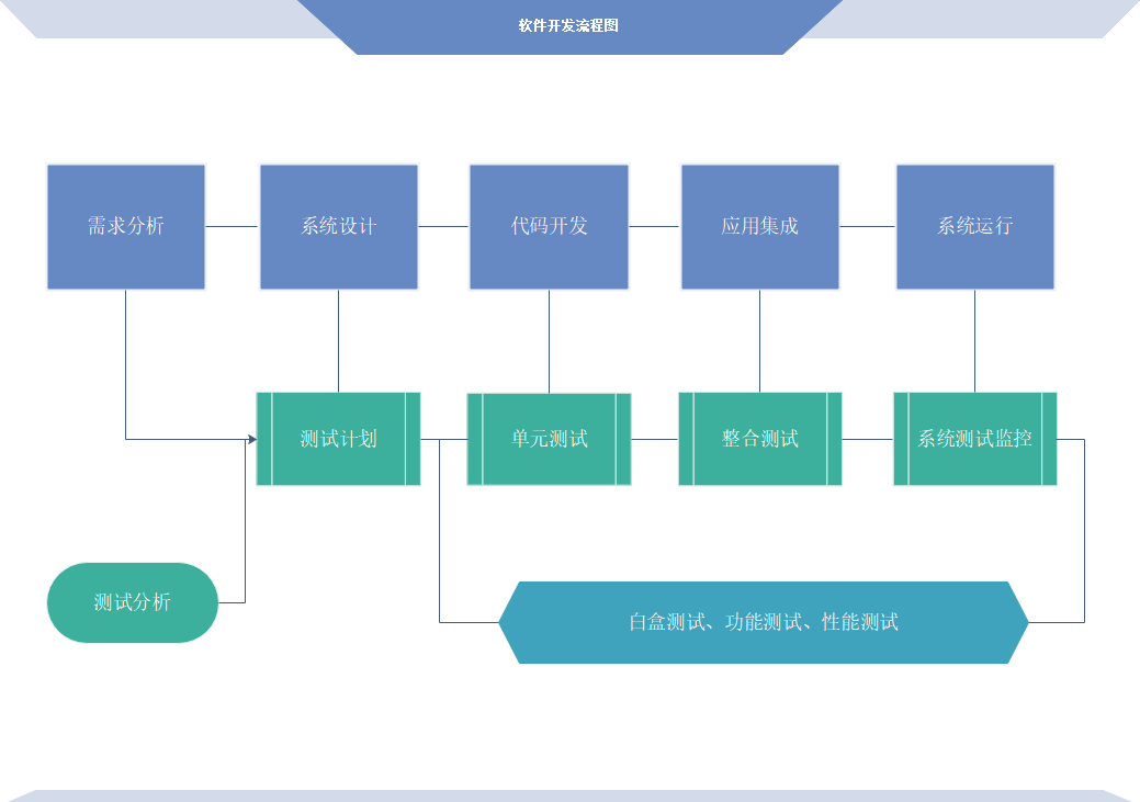 软件开发流程图