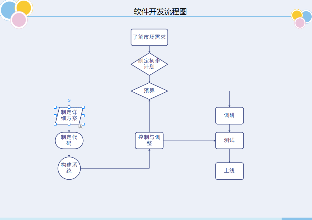 软件开发流程图