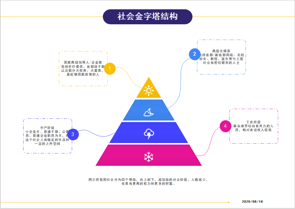 社会金字塔结构图