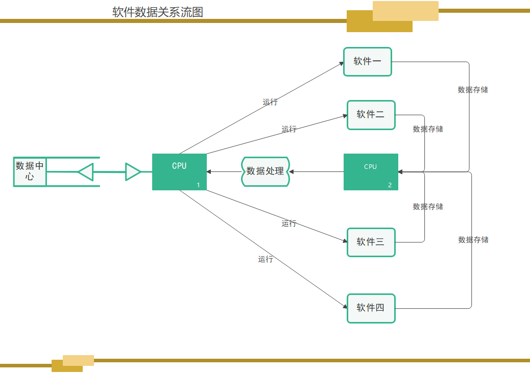 数据关系流图