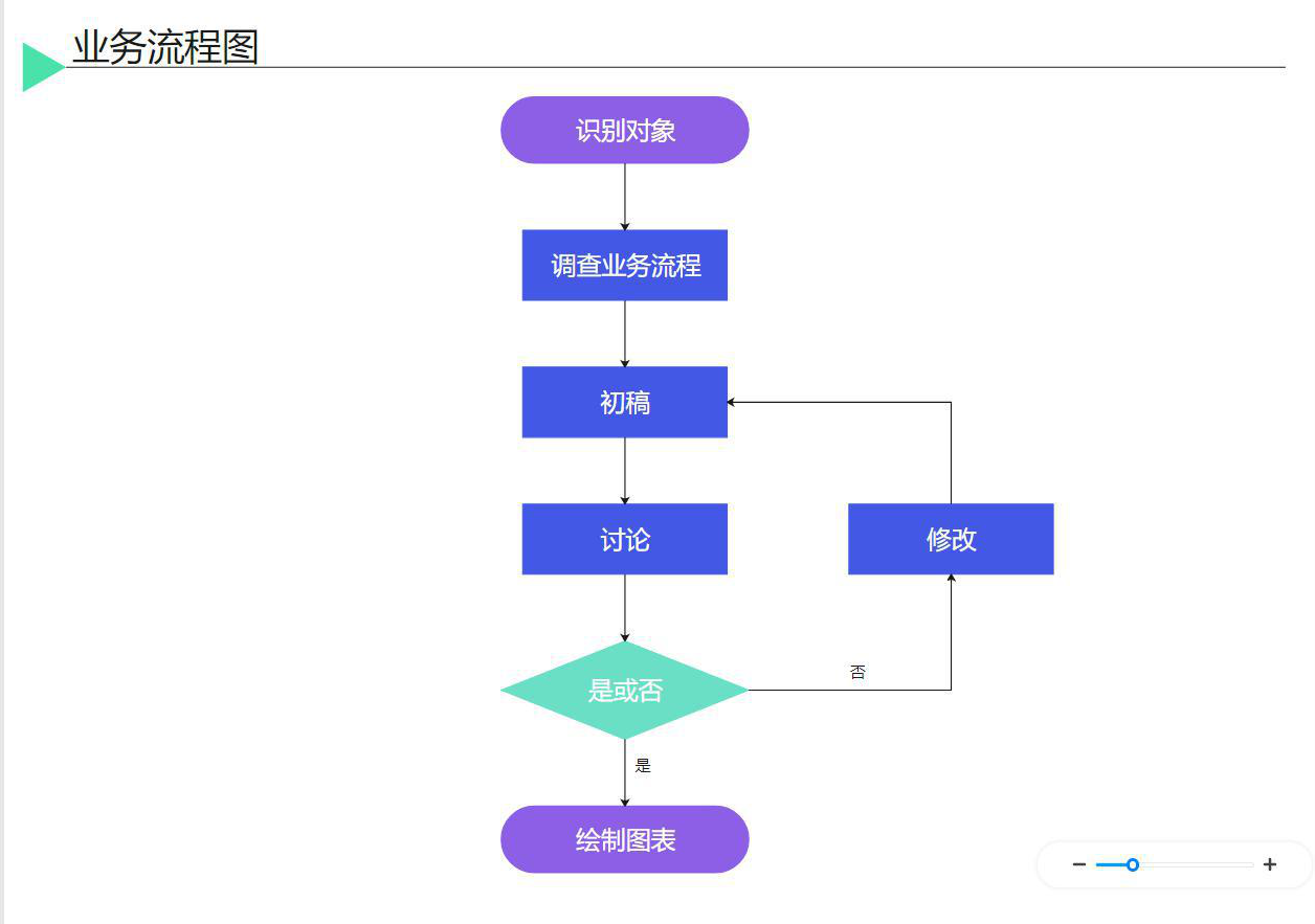 业务流程图