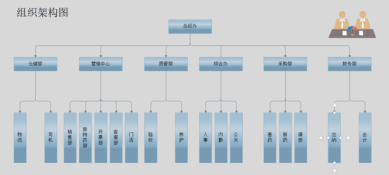 组织架构图