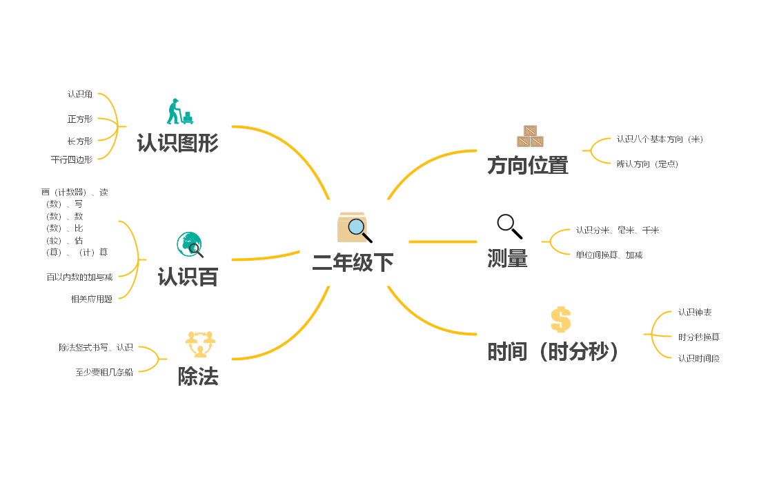 二年级下册数学