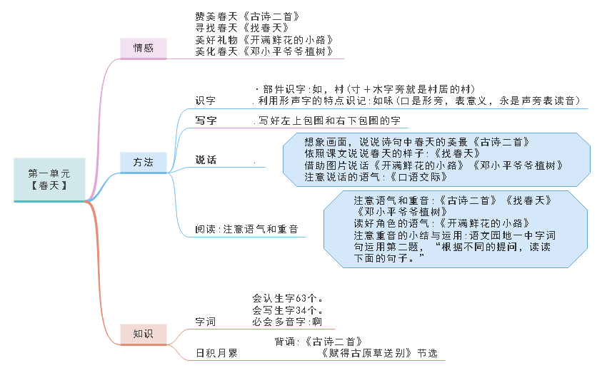 语文二年级下册