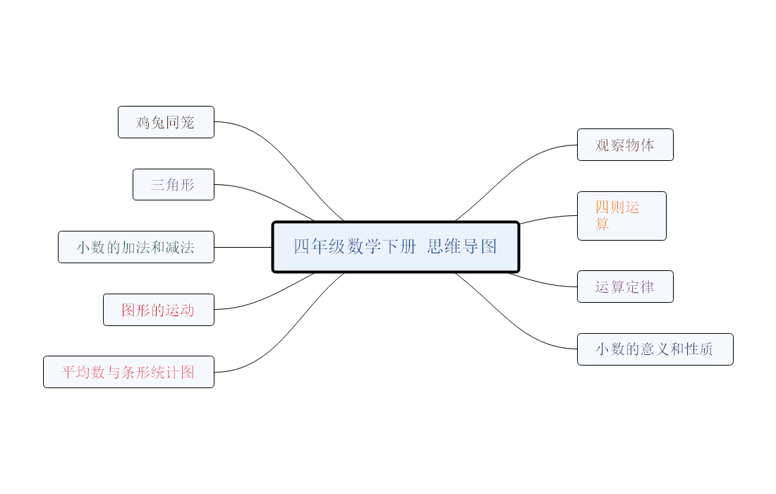 四年级下册数学