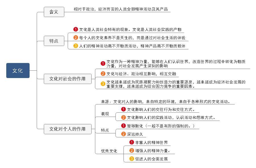 高中政治