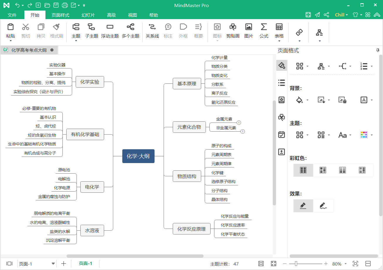 高考化学